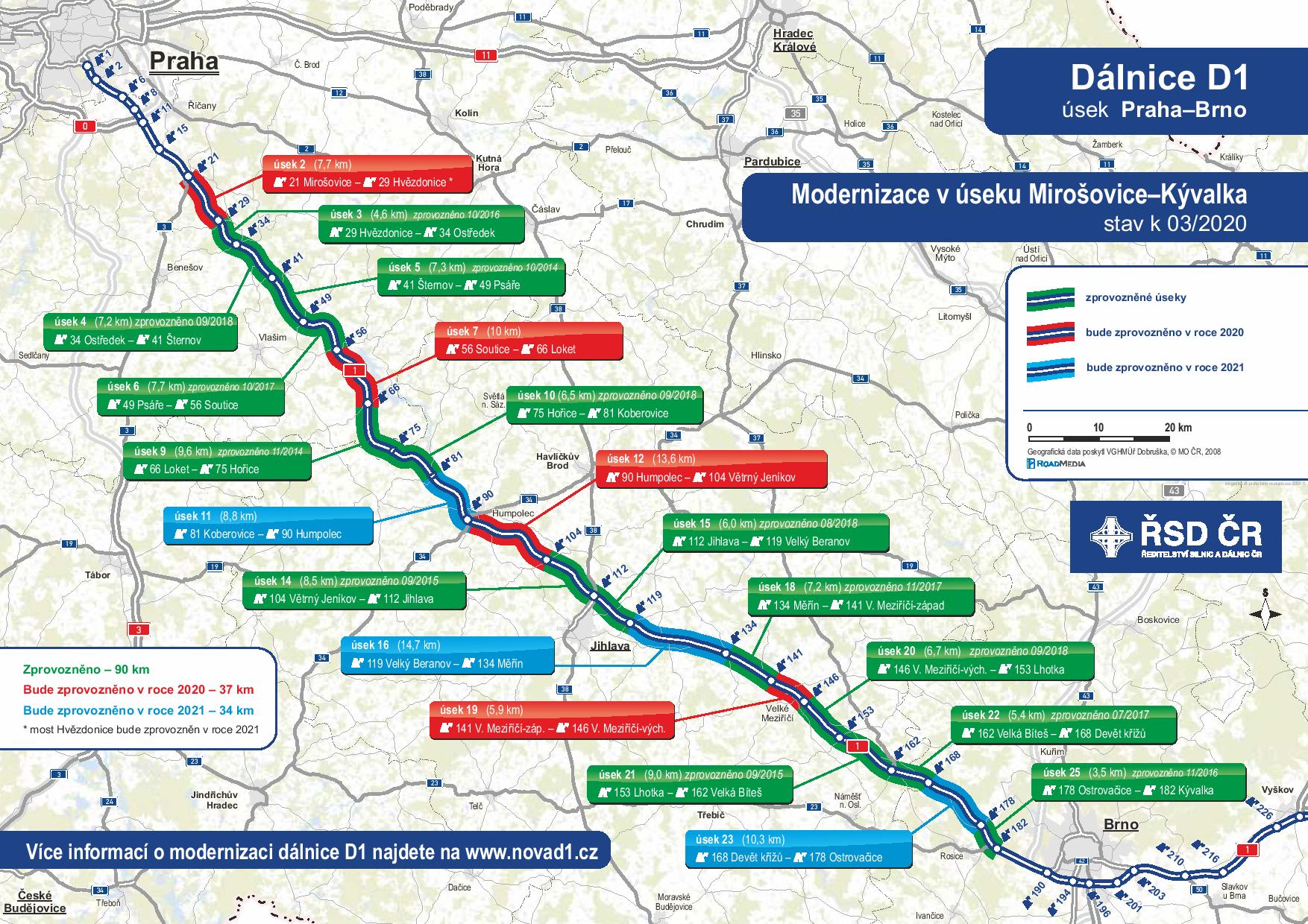 Machines are returning to the Brno motorway, 127 km of D1 will be completed by the end of this year